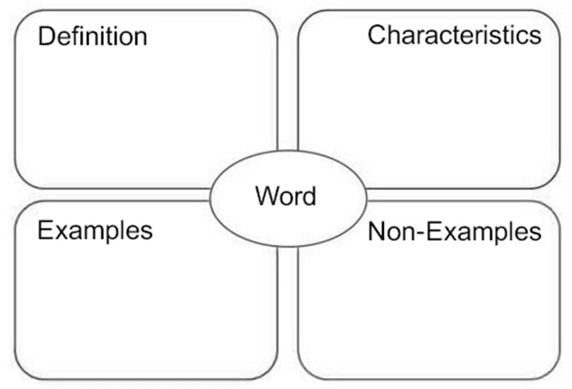 Enhancing Reading Comprehension Through Vocabulary Knowledge – Research ...