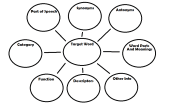 Enhancing Reading Comprehension Through Vocabulary Knowledge Research 